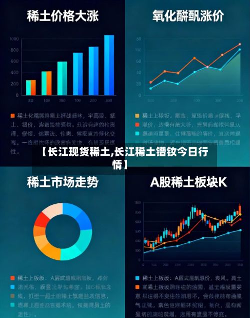 【长江现货稀土,长江稀土镨钕今日行情】