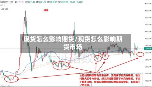 现货怎么影响期货/现货怎么影响期货市场