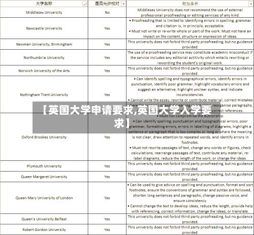 【英国大学申请要求,英国大学入学要求】-第2张图片