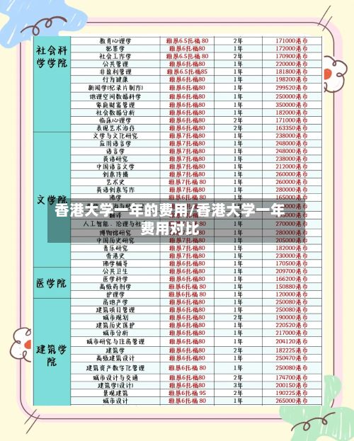 香港大学一年的费用/香港大学一年费用对比-第3张图片