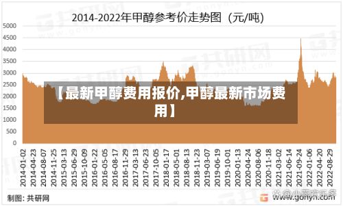 【最新甲醇费用报价,甲醇最新市场费用】