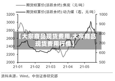 【大宗商品现货费用,大宗商品现货费用行情】