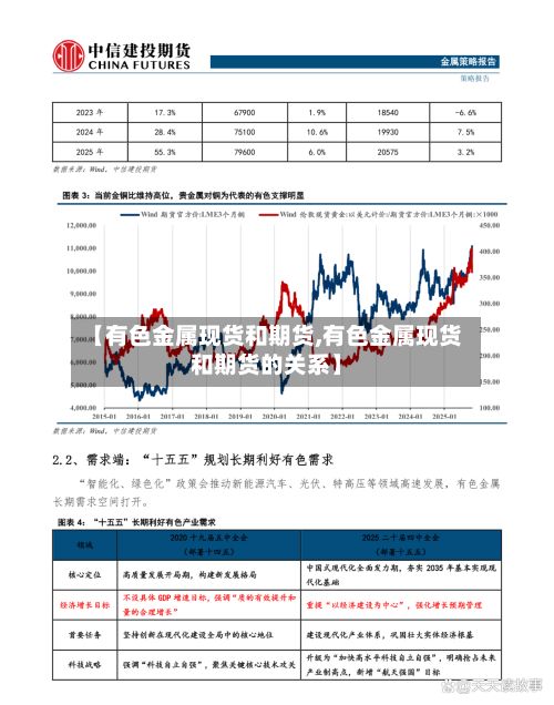 【有色金属现货和期货,有色金属现货和期货的关系】-第3张图片