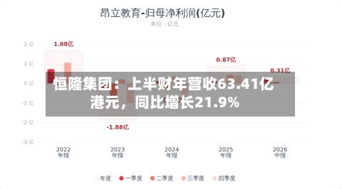 恒隆集团：上半财年营收63.41亿港元，同比增长21.9%-第2张图片