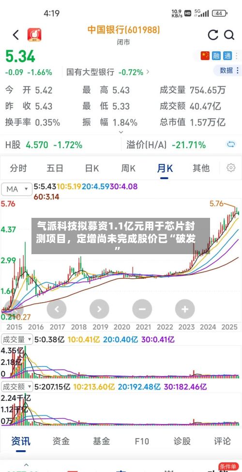 气派科技拟募资1.1亿元用于芯片封测项目，定增尚未完成股价已“破发”