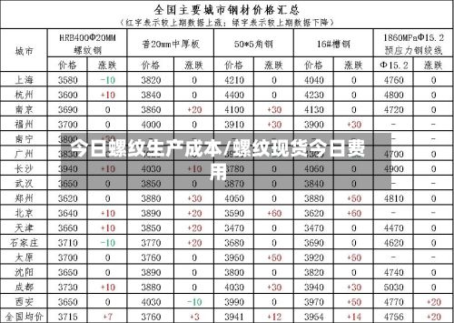 今日螺纹生产成本/螺纹现货今日费用
