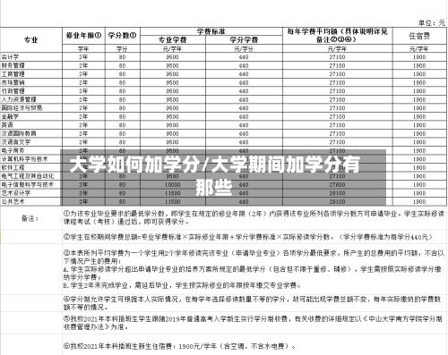 大学如何加学分/大学期间加学分有那些-第2张图片