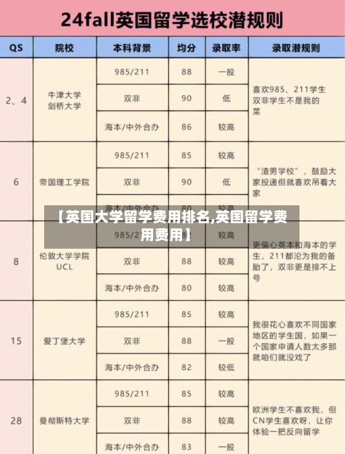 【英国大学留学费用排名,英国留学费用费用】