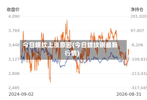 今日螺纹上涨原因(今日螺纹钢最新行情)