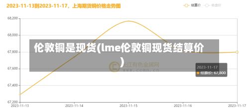 伦敦铜是现货(lme伦敦铜现货结算价)