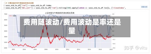 费用随波动/费用波动是率还是量-第3张图片