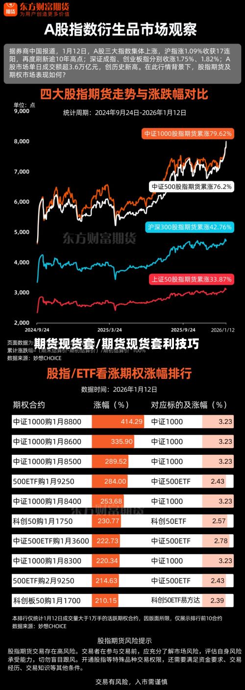 期货现货套/期货现货套利技巧