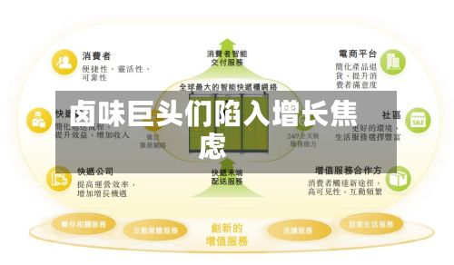 卤味巨头们陷入增长焦虑-第3张图片
