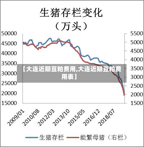 【大连近期豆粕费用,大连近期豆粕费用表】-第3张图片
