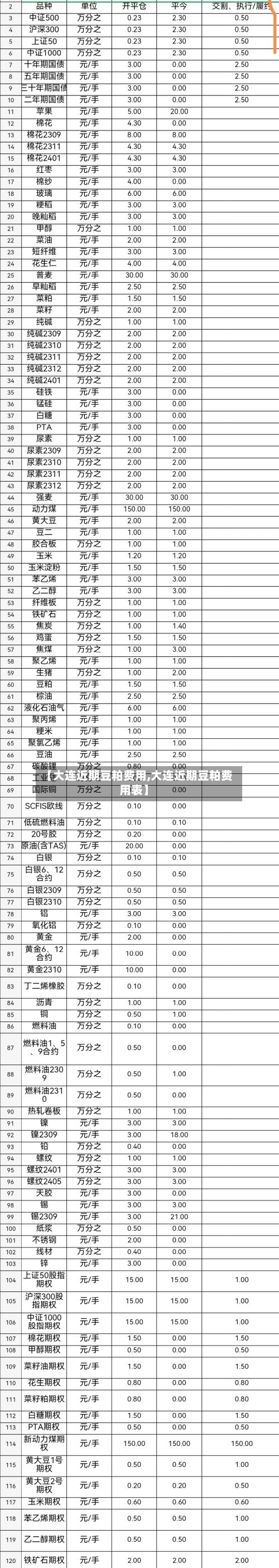 【大连近期豆粕费用,大连近期豆粕费用表】