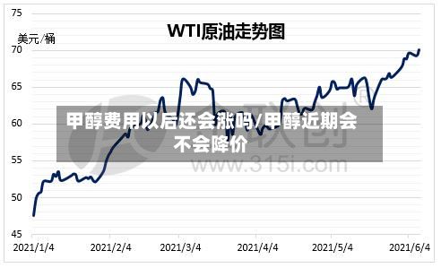甲醇费用以后还会涨吗/甲醇近期会不会降价