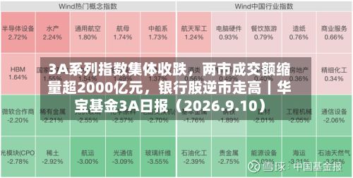 3A系列指数集体收跌，两市成交额缩量超2000亿元，银行股逆市走高｜华宝基金3A日报（2026.9.10）-第1张图片