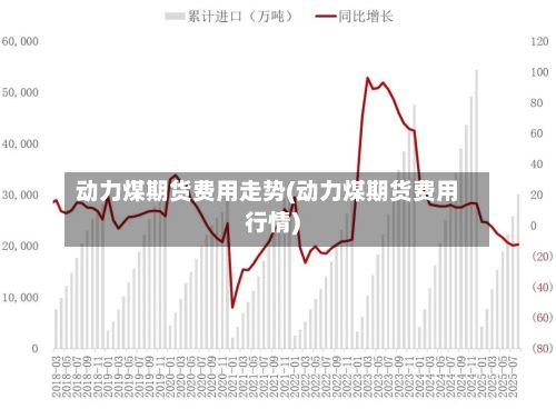 动力煤期货费用走势(动力煤期货费用行情)-第2张图片