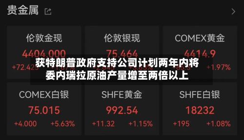 获特朗普政府支持公司计划两年内将委内瑞拉原油产量增至两倍以上