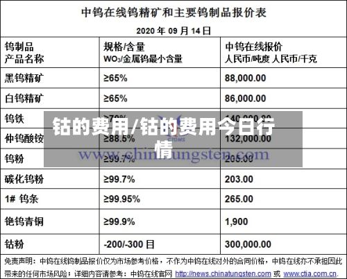 钴的费用/钴的费用今日行情