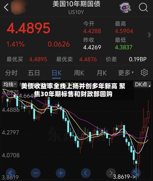 美债收益率全线上扬并创多年新高 聚焦30年期标售和财政部回购-第2张图片