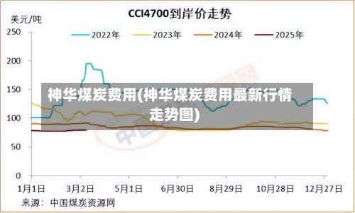 神华煤炭费用(神华煤炭费用最新行情走势图)-第2张图片