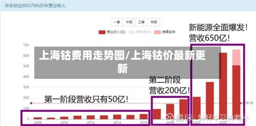 上海钴费用走势图/上海钴价最新更新