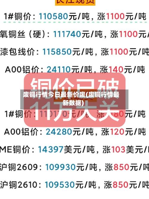 废铜行情今日最新价废(废铜行情最新数据)
