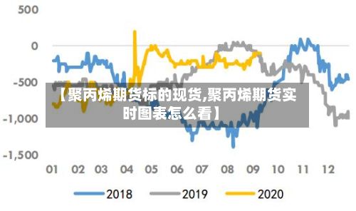【聚丙烯期货标的现货,聚丙烯期货实时图表怎么看】