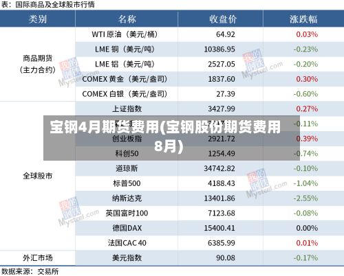宝钢4月期货费用(宝钢股份期货费用8月)