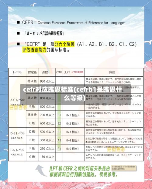 cefr对应雅思标准(cefrb1是雅思什么等级)