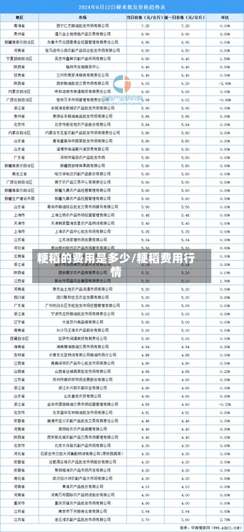 粳稻的费用是多少/粳稻费用行情-第3张图片