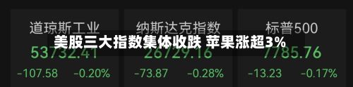 美股三大指数集体收跌 苹果涨超3%