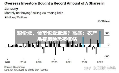 粮价涨，债市也受牵连？高盛：农产品费用上行风险恐被低估-第2张图片