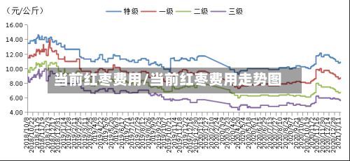 当前红枣费用/当前红枣费用走势图-第3张图片