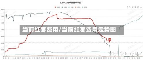 当前红枣费用/当前红枣费用走势图-第2张图片