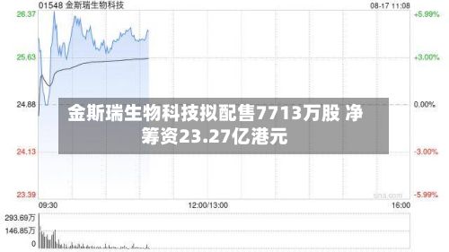 金斯瑞生物科技拟配售7713万股 净筹资23.27亿港元
