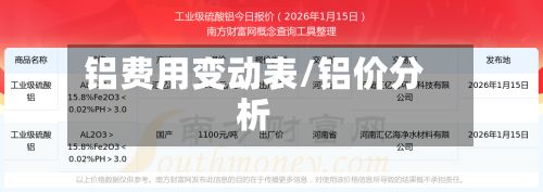 铝费用变动表/铝价分析