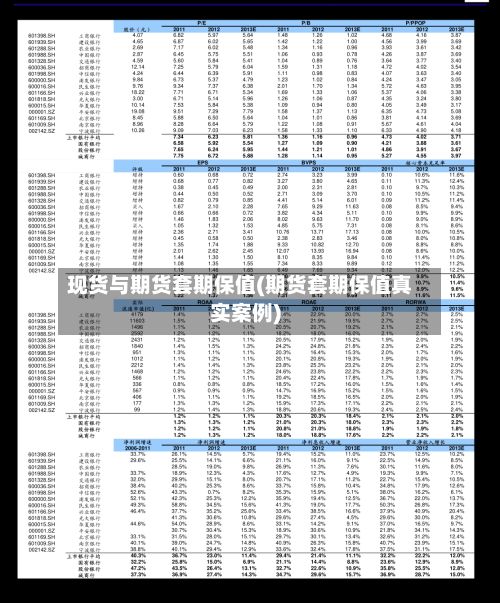 现货与期货套期保值(期货套期保值真实案例)