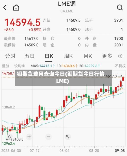 铜期货费用查询今日(铜期货今日行情LME)-第3张图片