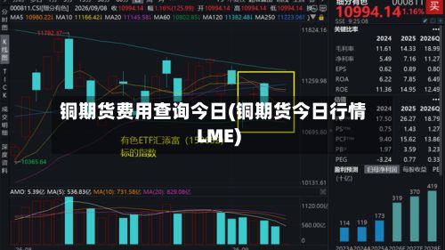 铜期货费用查询今日(铜期货今日行情LME)-第2张图片