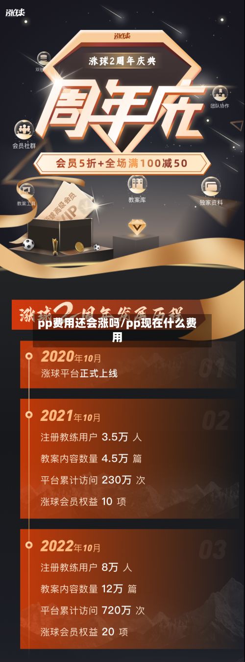 pp费用还会涨吗/pp现在什么费用