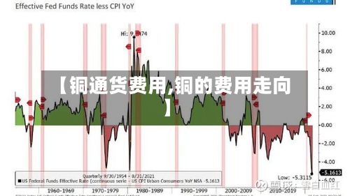 【铜通货费用,铜的费用走向】-第2张图片
