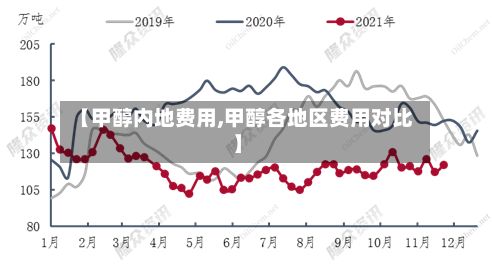 【甲醇内地费用,甲醇各地区费用对比】-第2张图片