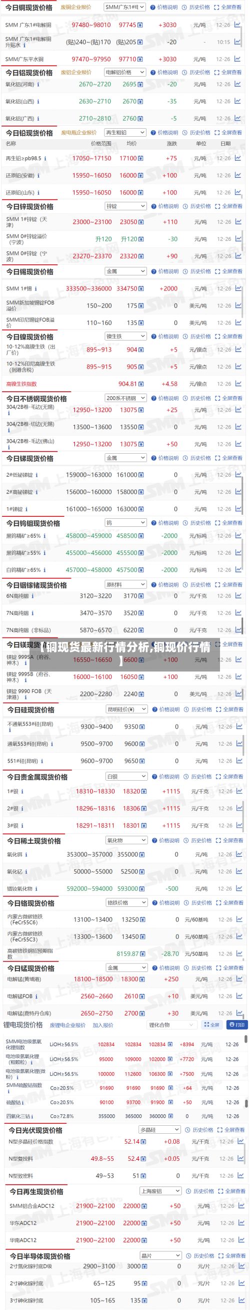【铜现货最新行情分析,铜现价行情】-第2张图片