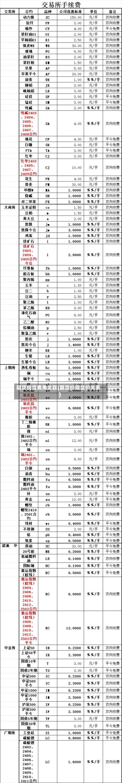期货现货费用关联(期货价现货价关系)