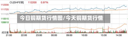 今日铜期货行情图/今天铜期货行情
