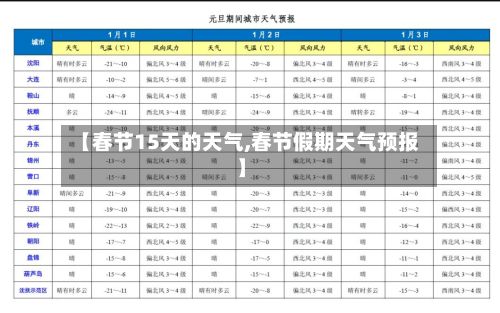 【春节15天的天气,春节假期天气预报】