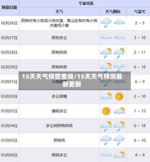 15天天气预警查询/15天天气预测最新更新