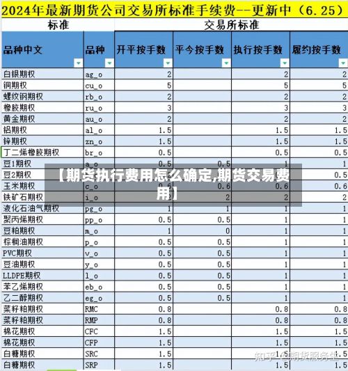 【期货执行费用怎么确定,期货交易费用】